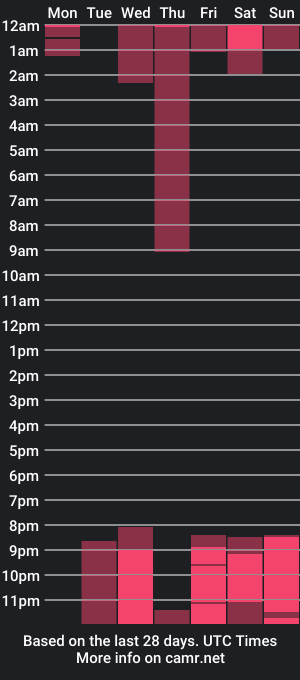 cam show schedule of cattleyaexposito