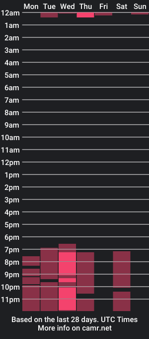 cam show schedule of cattleyalove1983