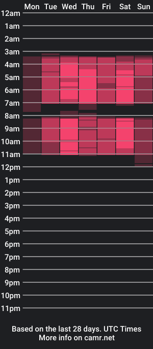 cam show schedule of cattriona_muller