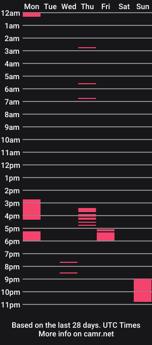 cam show schedule of cattycakesxxx