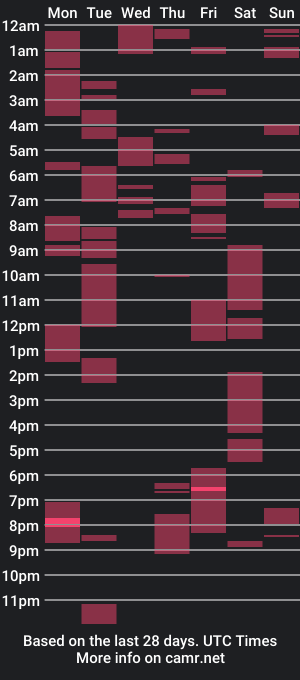 cam show schedule of cattywompiscreations