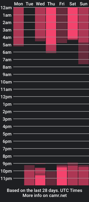 cam show schedule of caty_cuddly