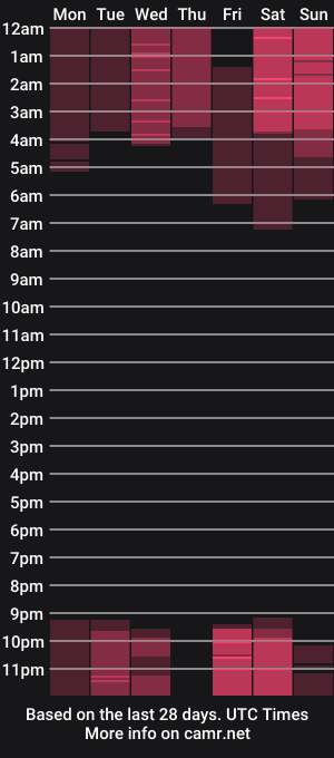 cam show schedule of caty_dance_
