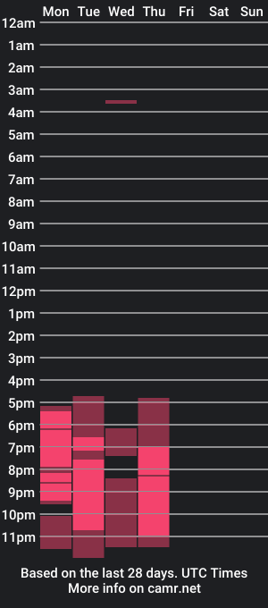 cam show schedule of catyuska_bc