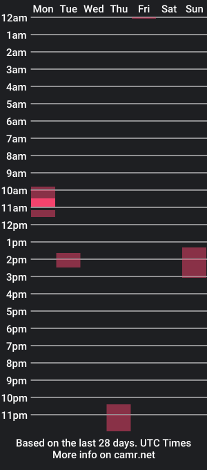 cam show schedule of catzper