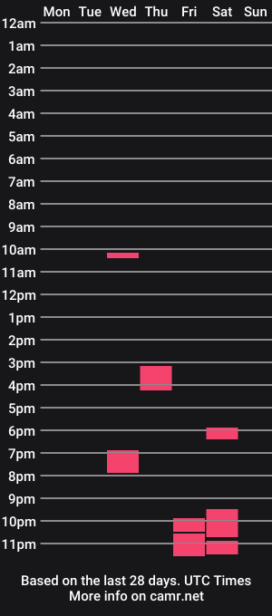 cam show schedule of caucasianguy9