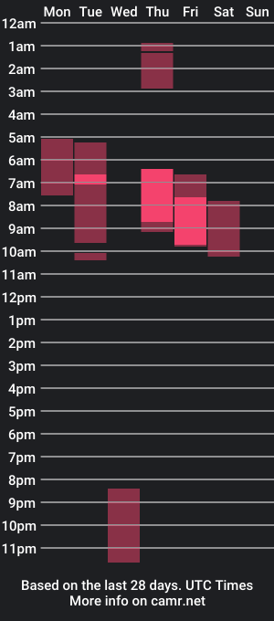 cam show schedule of cava_pretty