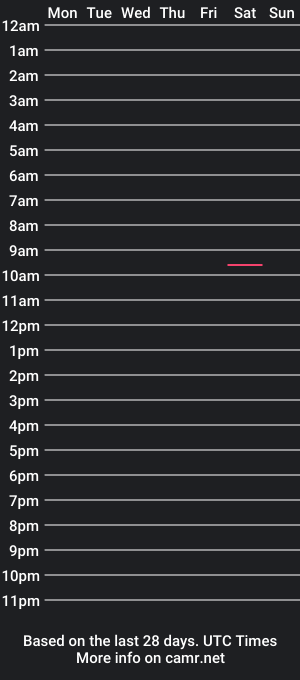 cam show schedule of cavilacion_