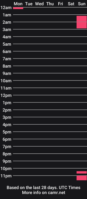cam show schedule of cavum