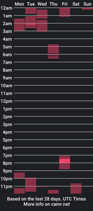 cam show schedule of cayjorrr