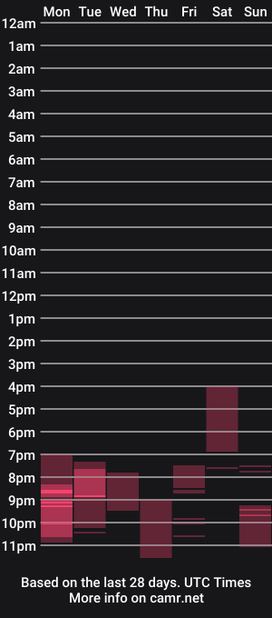 cam show schedule of caylin