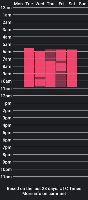 cam show schedule of cayspacy