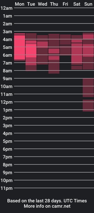 cam show schedule of cayx_