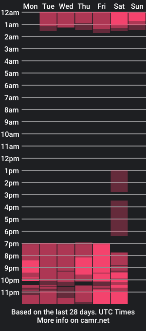 cam show schedule of cazzuu_williams