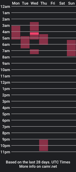 cam show schedule of cb_nick