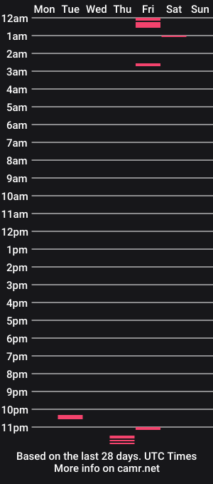 cam show schedule of cballs34