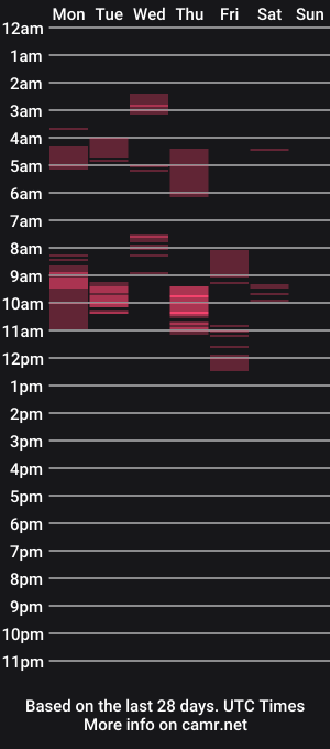 cam show schedule of cbfryaa