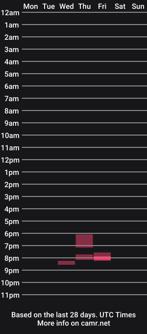 cam show schedule of cbgainz