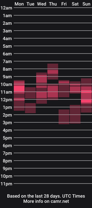 cam show schedule of cbhotblonde
