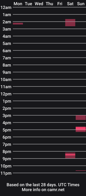 cam show schedule of cbigcoc