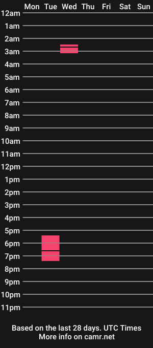 cam show schedule of cbjesse971