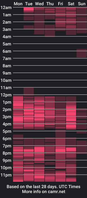 cam show schedule of cbjoseph