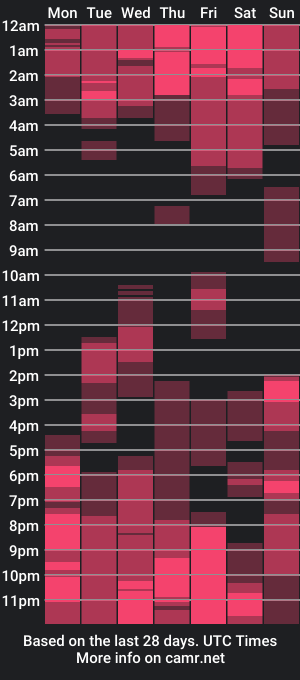 cam show schedule of cblover88_1