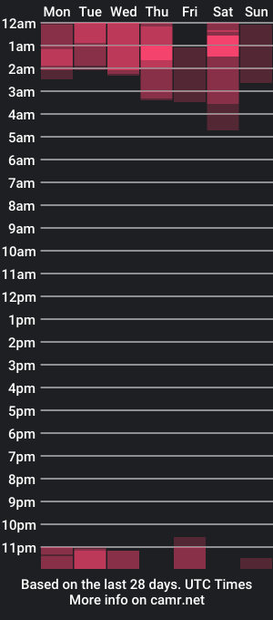 cam show schedule of cboycotton