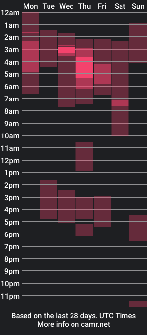 cam show schedule of cbrad44