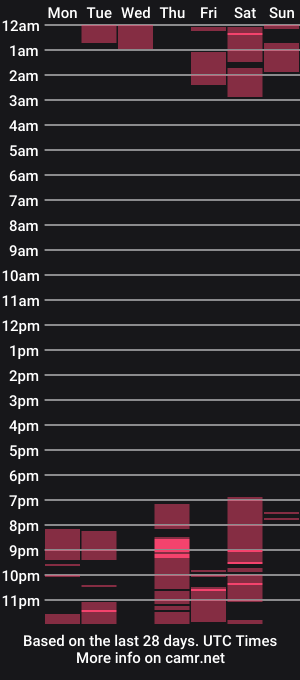 cam show schedule of cbreeze1990