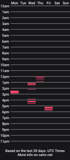 cam show schedule of cbren716