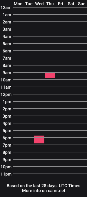 cam show schedule of cbrgang92