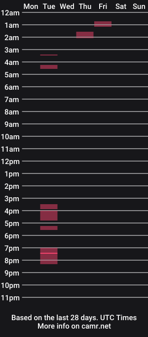 cam show schedule of cbtandbb25