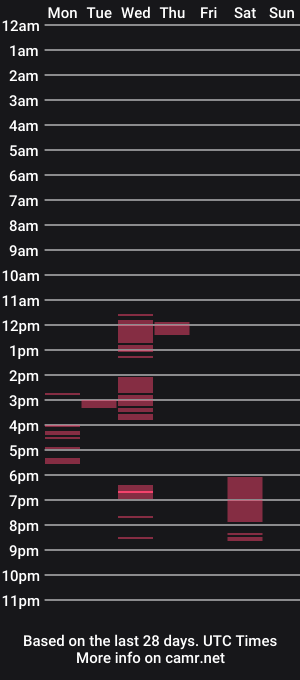 cam show schedule of cbtboi33