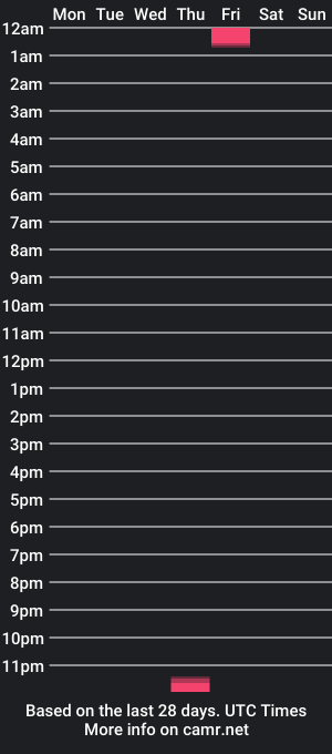 cam show schedule of cbtedger1