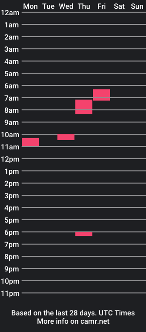 cam show schedule of cc4777