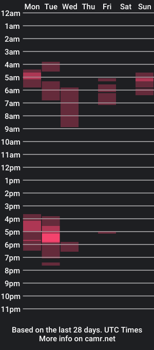 cam show schedule of ccgreysweatpants