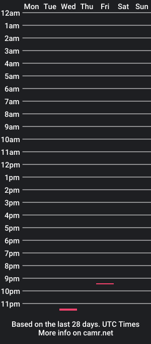 cam show schedule of ccguydude