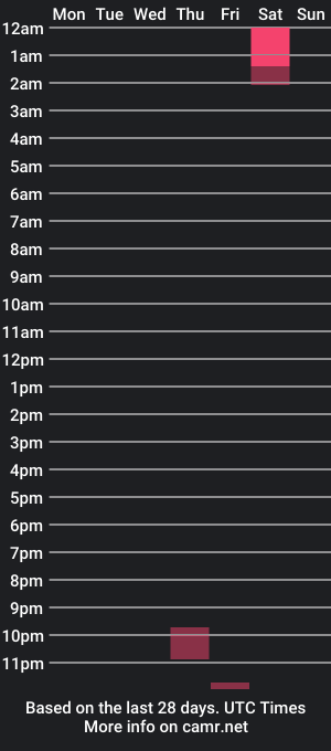 cam show schedule of ccinnamon