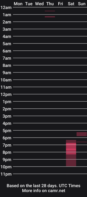 cam show schedule of ccoastm65