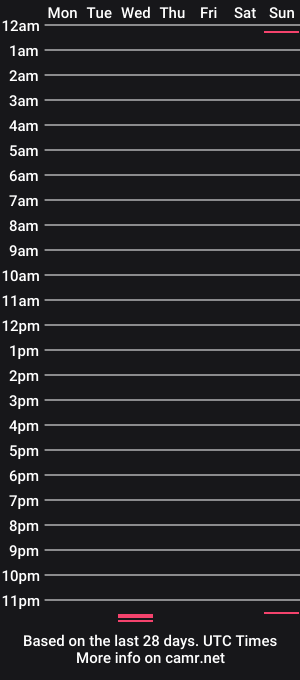 cam show schedule of ccpotter