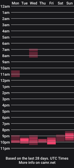 cam show schedule of ccpower