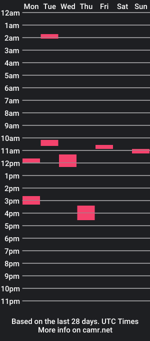 cam show schedule of ccuummppuupp