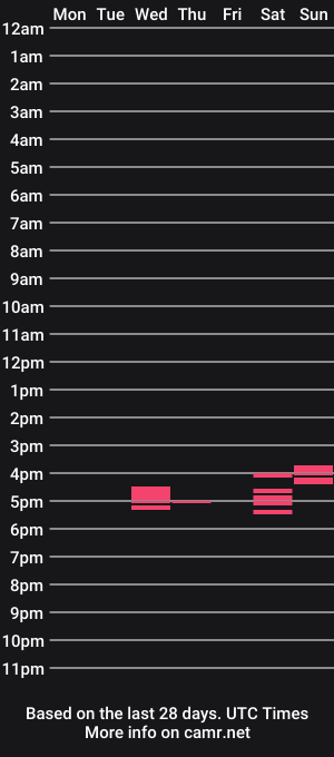 cam show schedule of ccxora