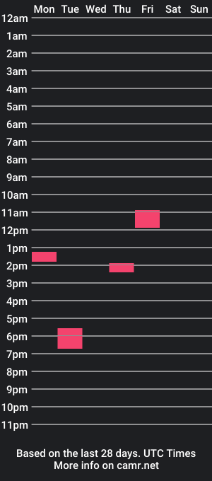 cam show schedule of cd139