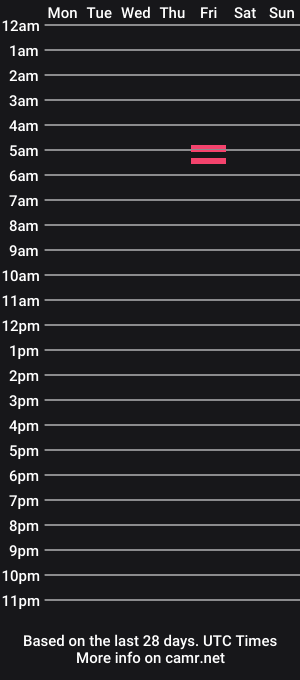 cam show schedule of cd20081
