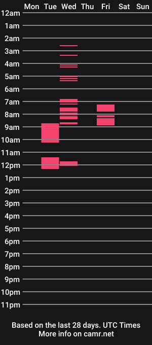 cam show schedule of cdashleysimmons