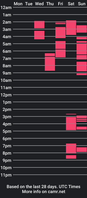 cam show schedule of cdawes4569