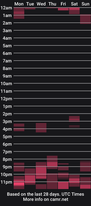cam show schedule of cdchamp1