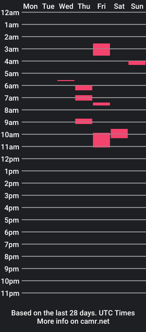 cam show schedule of cdebord1003